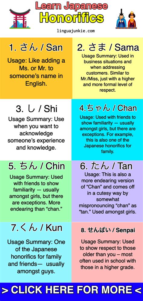 japanese honorifics tan.